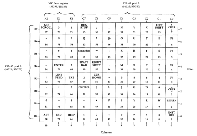 Keyboard matrix